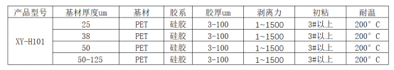 热减粘胶带-高温发泡胶带-耐高温发泡-定制价格-原装工厂胶带(图1)